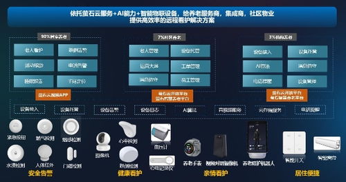 螢石多元化智慧居家養(yǎng)老服務(wù) 2024年浙江省數(shù)字經(jīng)濟(jì)優(yōu)秀案例解析